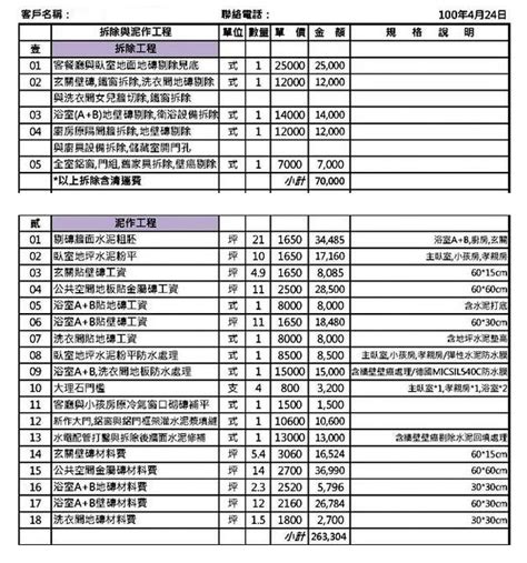 2023水電報價|水電裝修價格行情表，給您最詳細的水電報價資訊｜PR